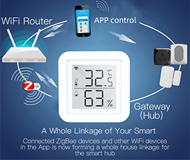 New Arrival-Zigbee 3.0 Smart Gateway with Temperature & Humidity Sensor